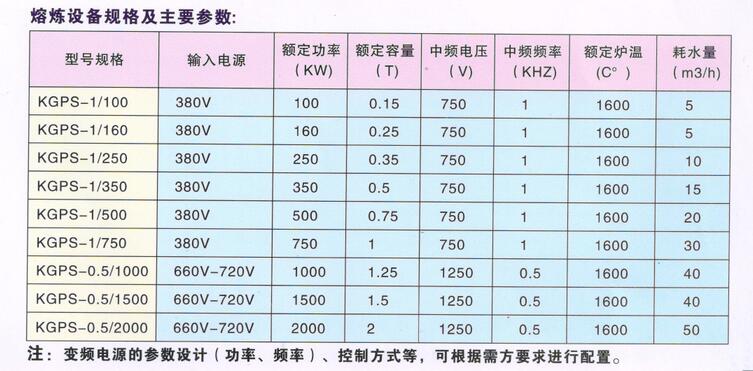 1604970762298640.jpg 中頻爐技術參數.jpg