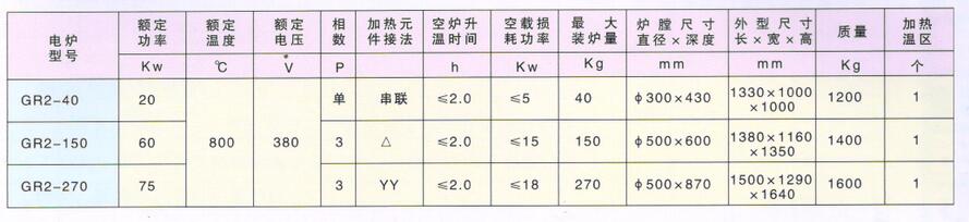 坩堝熔化電阻爐--技術參數.jpg