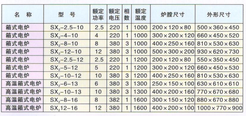 1604989998134616.jpg 1300℃電阻爐---技術(shù)參數(shù).jpg